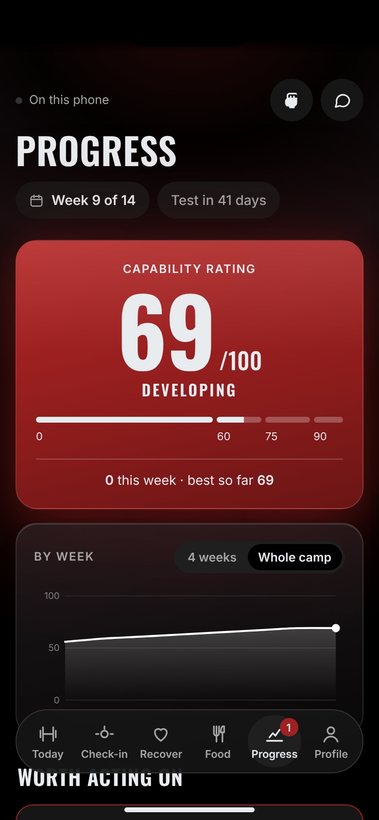 The capability rating screen
